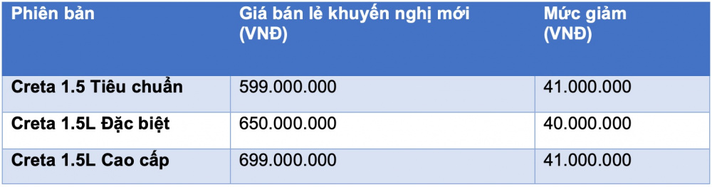 Bảng giá xe Hyundai Creta