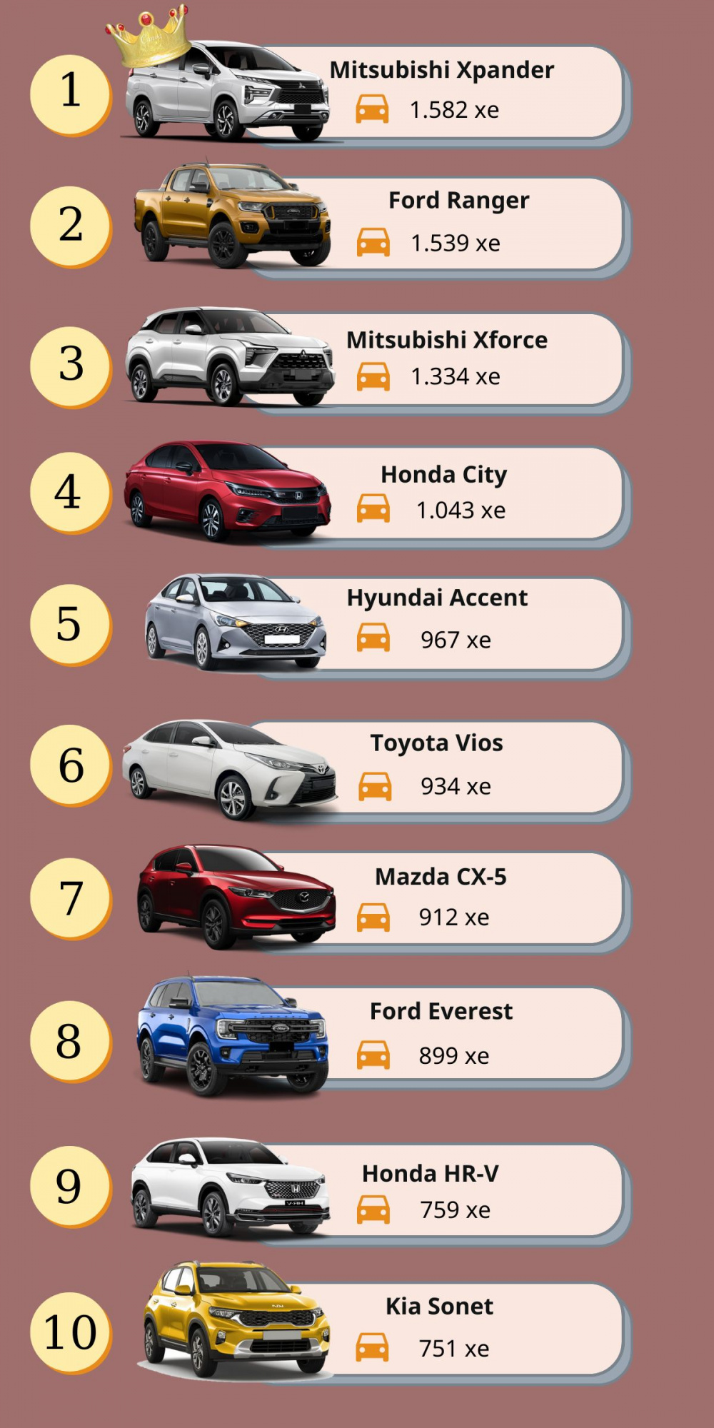 top xe bán chạy tháng 3