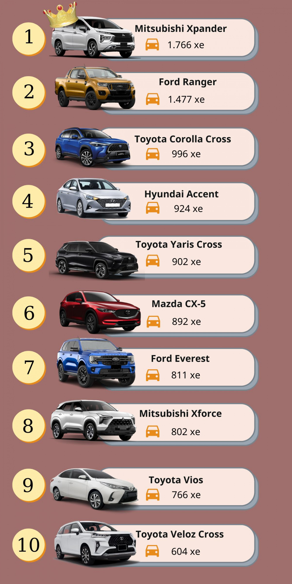 Top 10 xe bán chạy tháng 5/2024