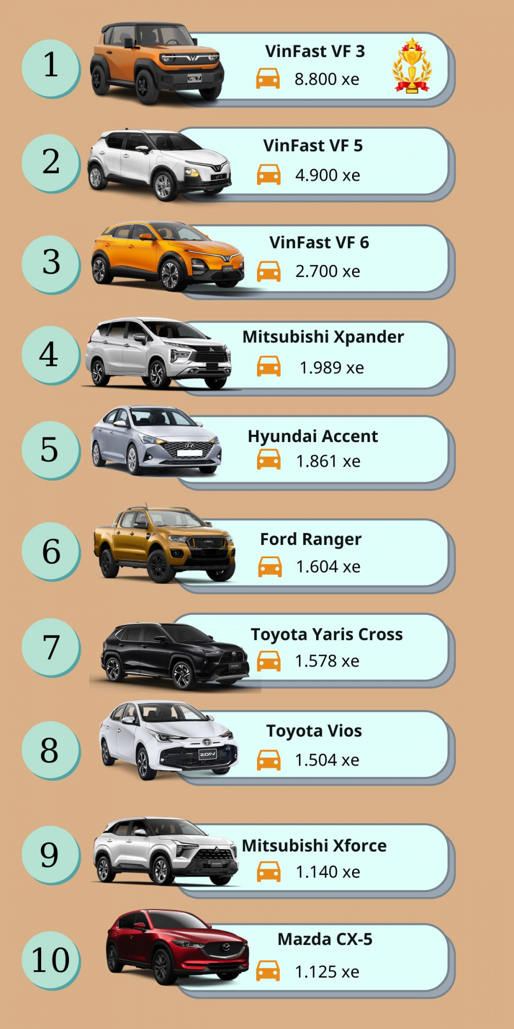 xếp hạng xe bán chạy nhất tháng 12/2024
