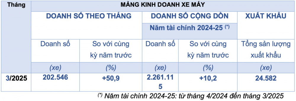 Honda Việt Nam