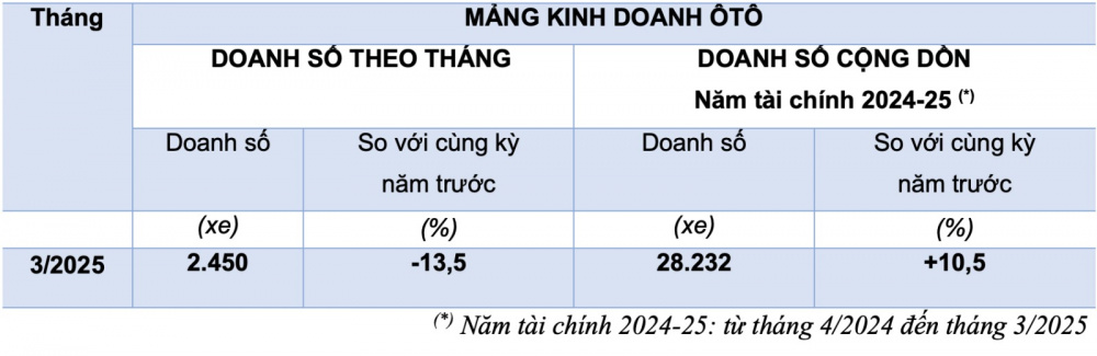 Honda Việt Nam