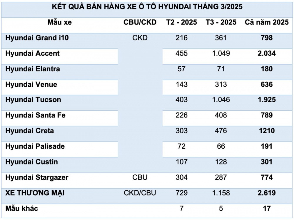 Xe Hyundai