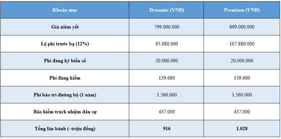 Giá lăn bánh BYD Sealion 6 tại Hà Nội và TP.HCM