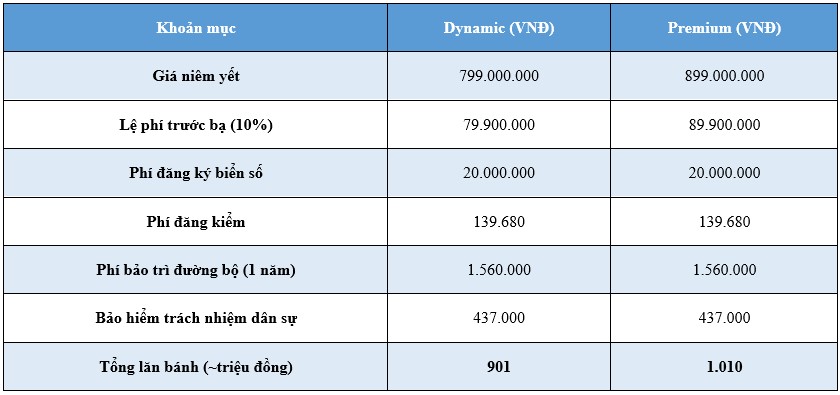 Giá lăn bánh BYD Sealion 6 tại Hà Nội và TP.HCM