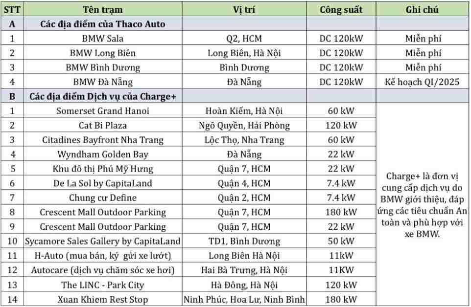 Trạm sạc BMW