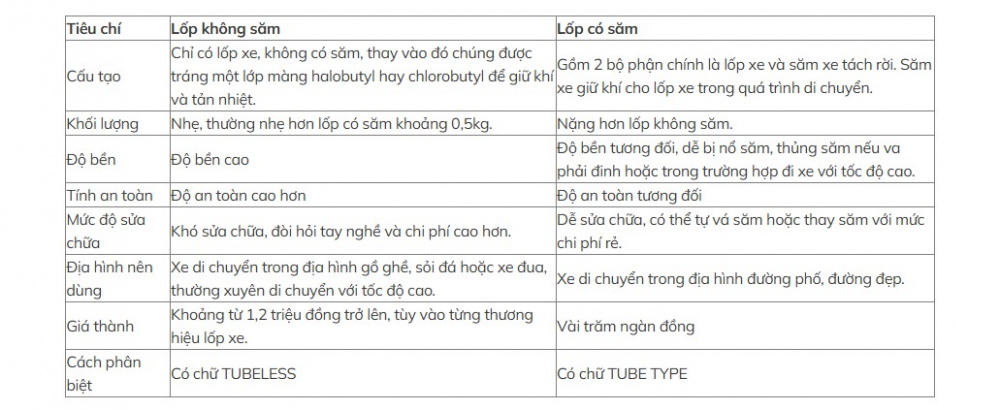 lốp xe