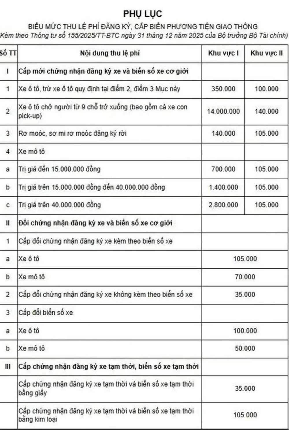 lệ phí