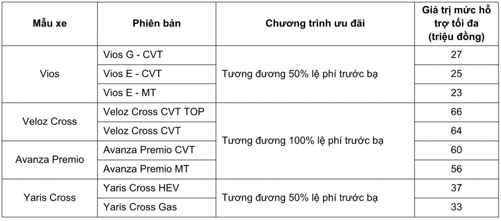 Honda Việt Nam triển khai loạt ưu đãi mua xe trong tháng 3/2026