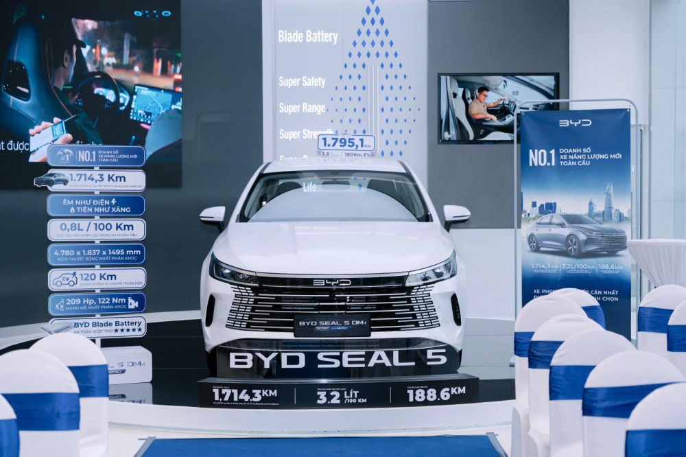 BYD Việt Nam