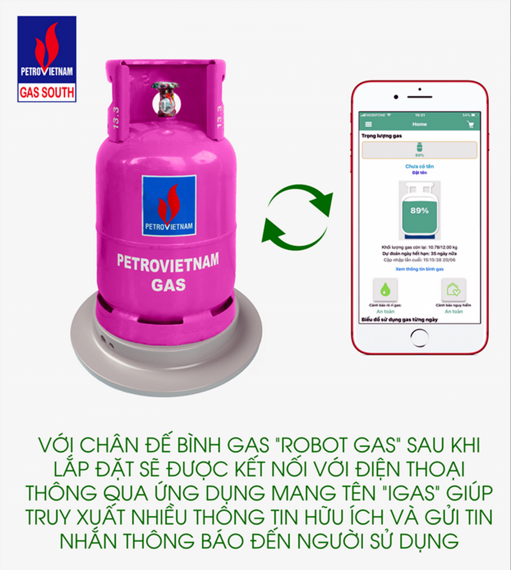 robot gas an toàn