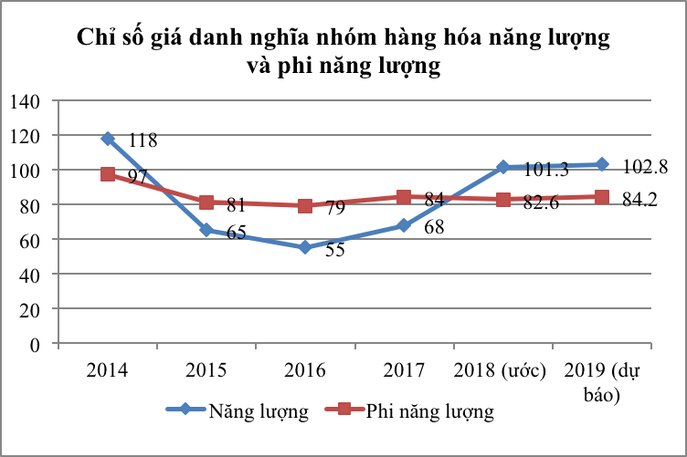 hang hoa