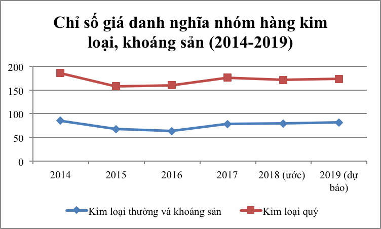 hang hoa 1