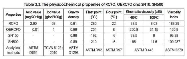 The physicochemical properties of RCFO, OERCFO and SN10, 