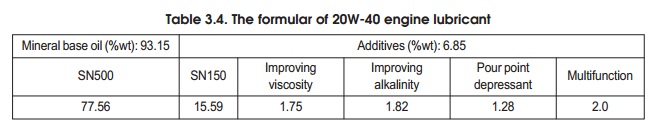 The formular of 20W-40 engine lubricant