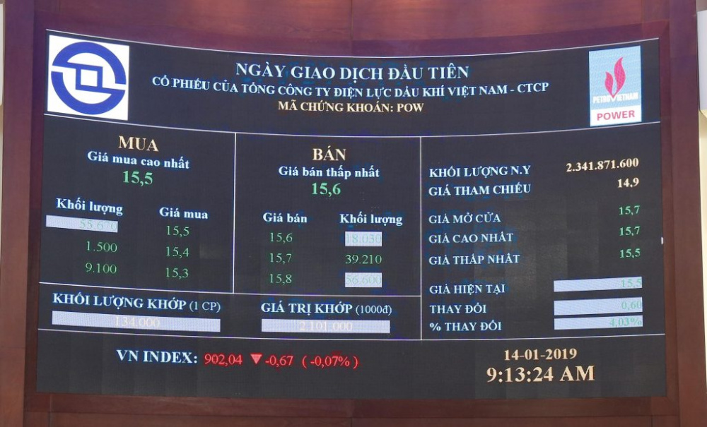 Cổ phiếu POW mở cửa với giá 15.700 đồng/cổ phiếu