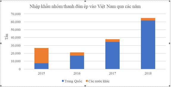 nhôm Trung Quốc