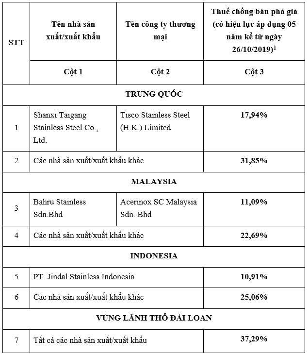 thuế thép không gỉ