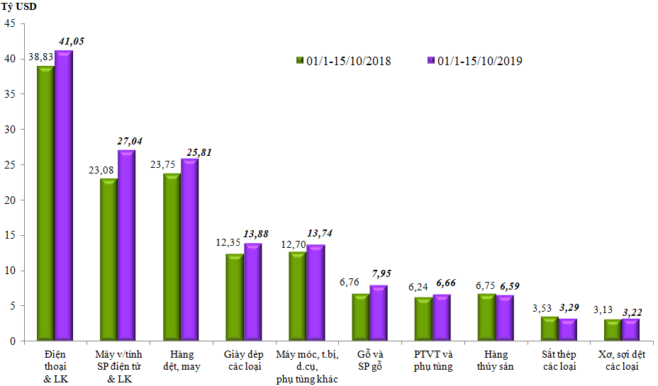 kim ngạch Cwin Đăng Ký + 1888k