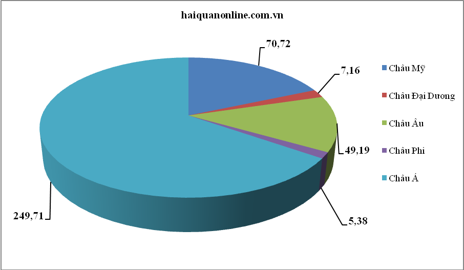 thị trường Cwin Đăng Ký + 1888k
