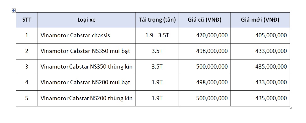 vinamotor khuyến mãi
