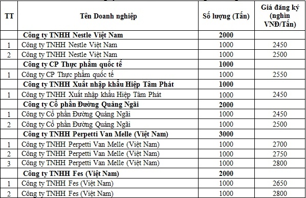 đấu giá đường