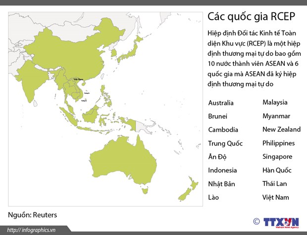 RCEP 1