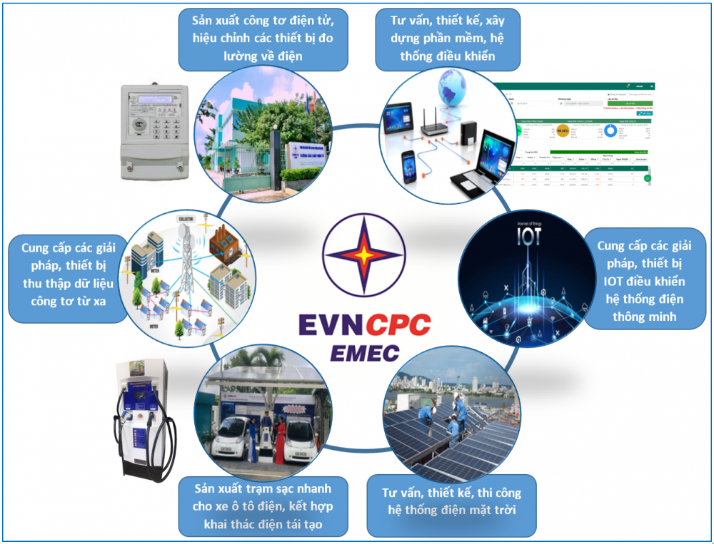 Sản phẩm và dịch vụ chính của CPCEMEC