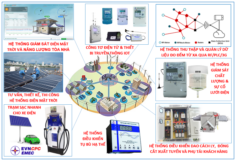 Sản phẩm và giải pháp của CPCEMEC trong hệ sinh thái lưới điện thông minh