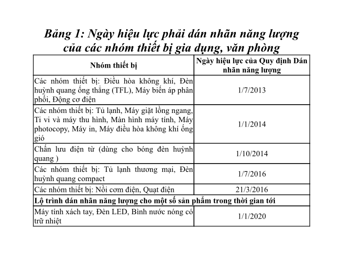 Lộ trình dán nhán năng lượng