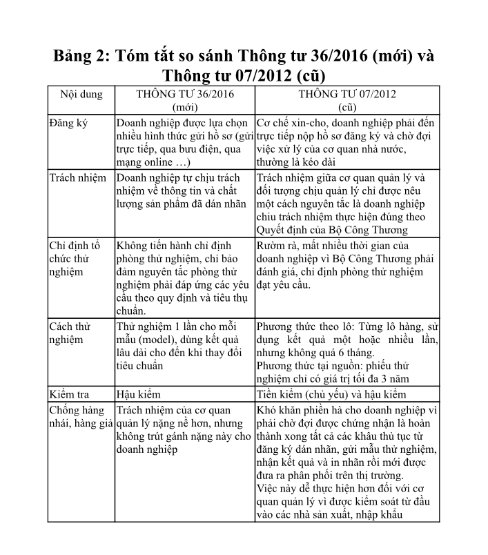 những sửa đổi cần thiết cho dán nhãn NL