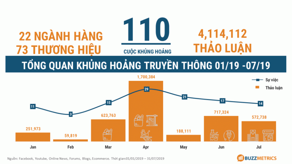 Khủng hoảng truyền thông