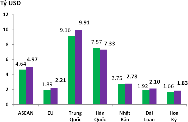 thị trường Cwin com sòng bạc trực tuyến