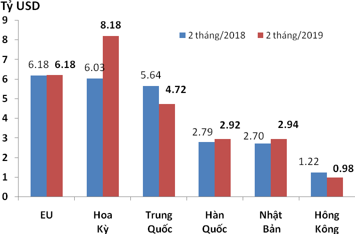 thị trường Cwin Đăng Ký + 1888k