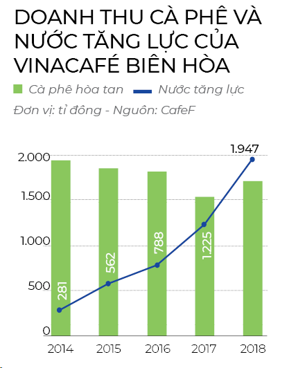 vinacafe