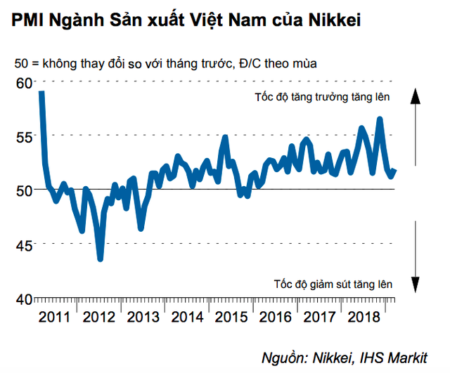 chỉ số PMI