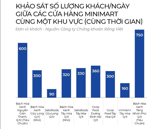 khao sat so luong