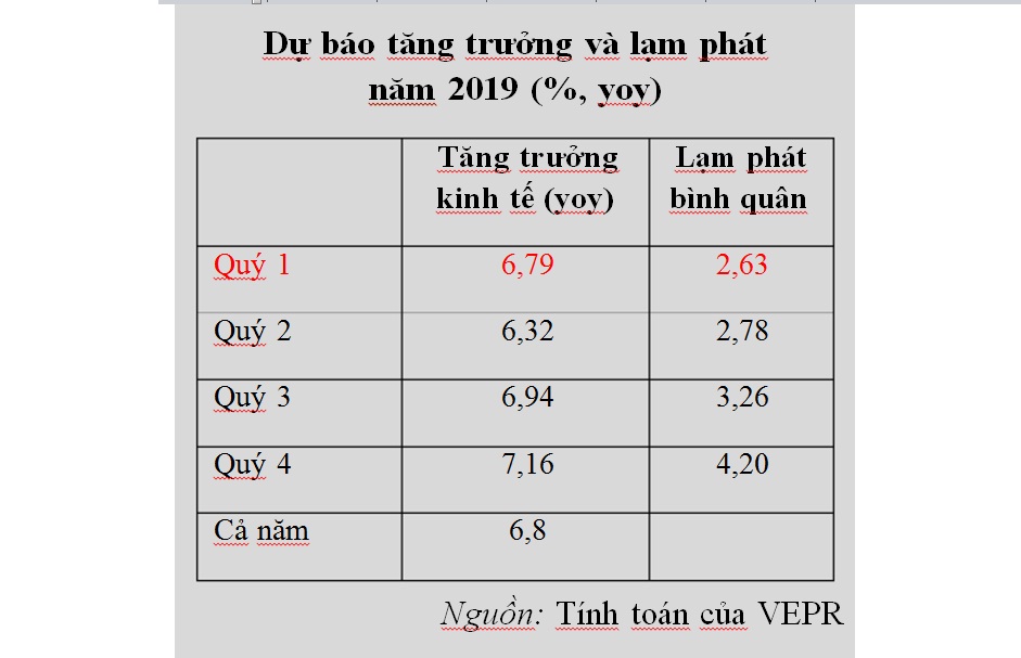 áp lực lạm phát