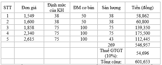Bảng 3