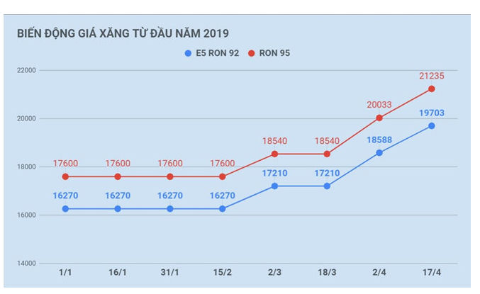 giá xăng