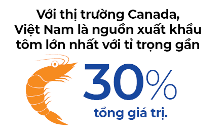 hang Viet sang canada