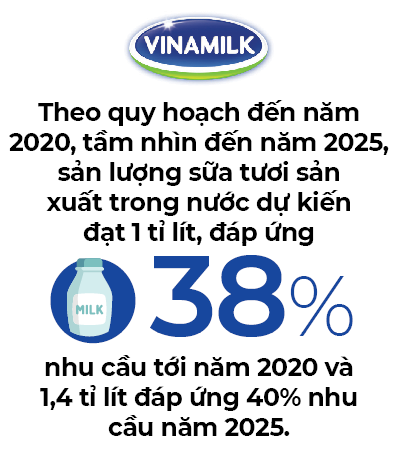 vinamilk