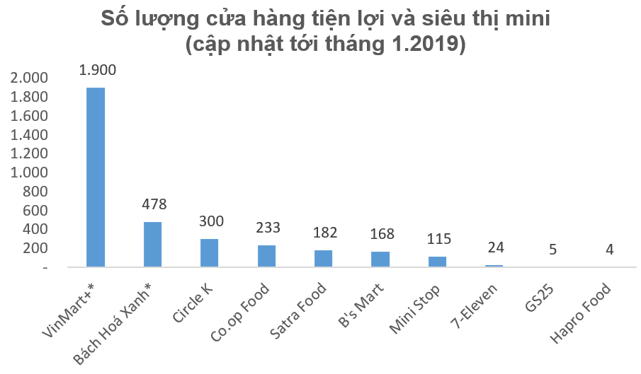 cua hang tien loi
