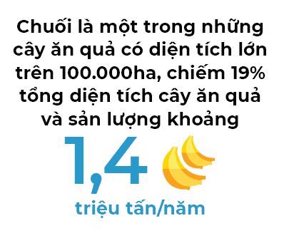 chuoi 1