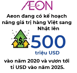 aeon