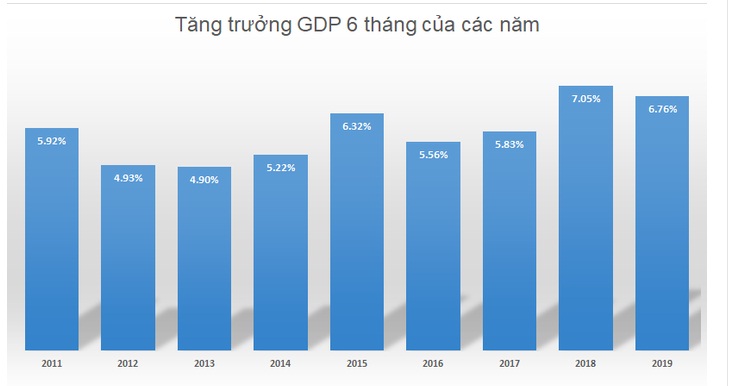 M.Cwin800.com Nổ hũ, Bắn Cá và Game Bài GDP 6 tháng qua các năm