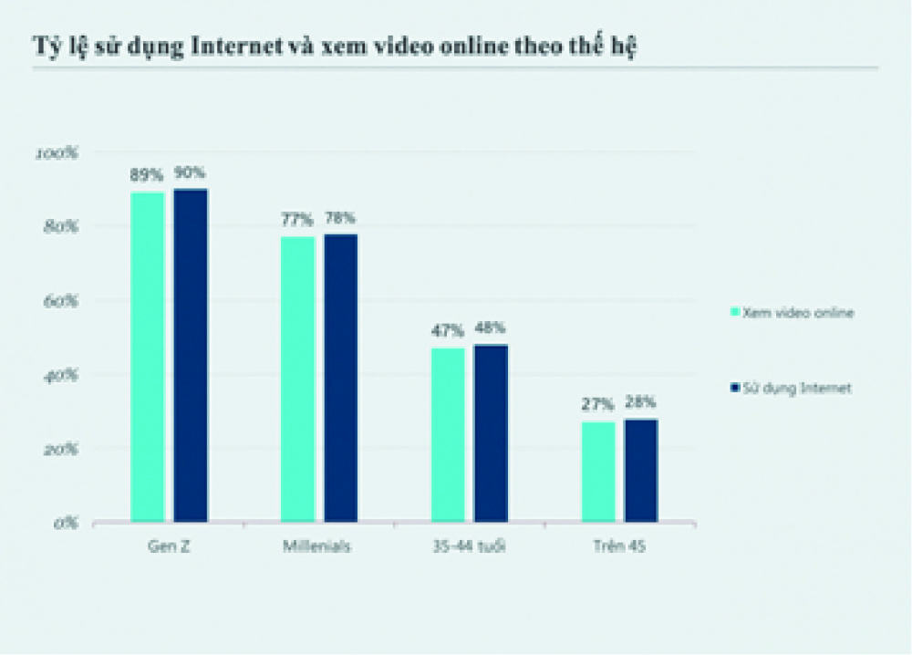 internet 2