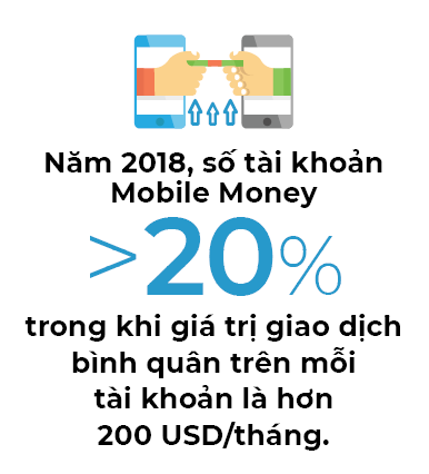 fintech