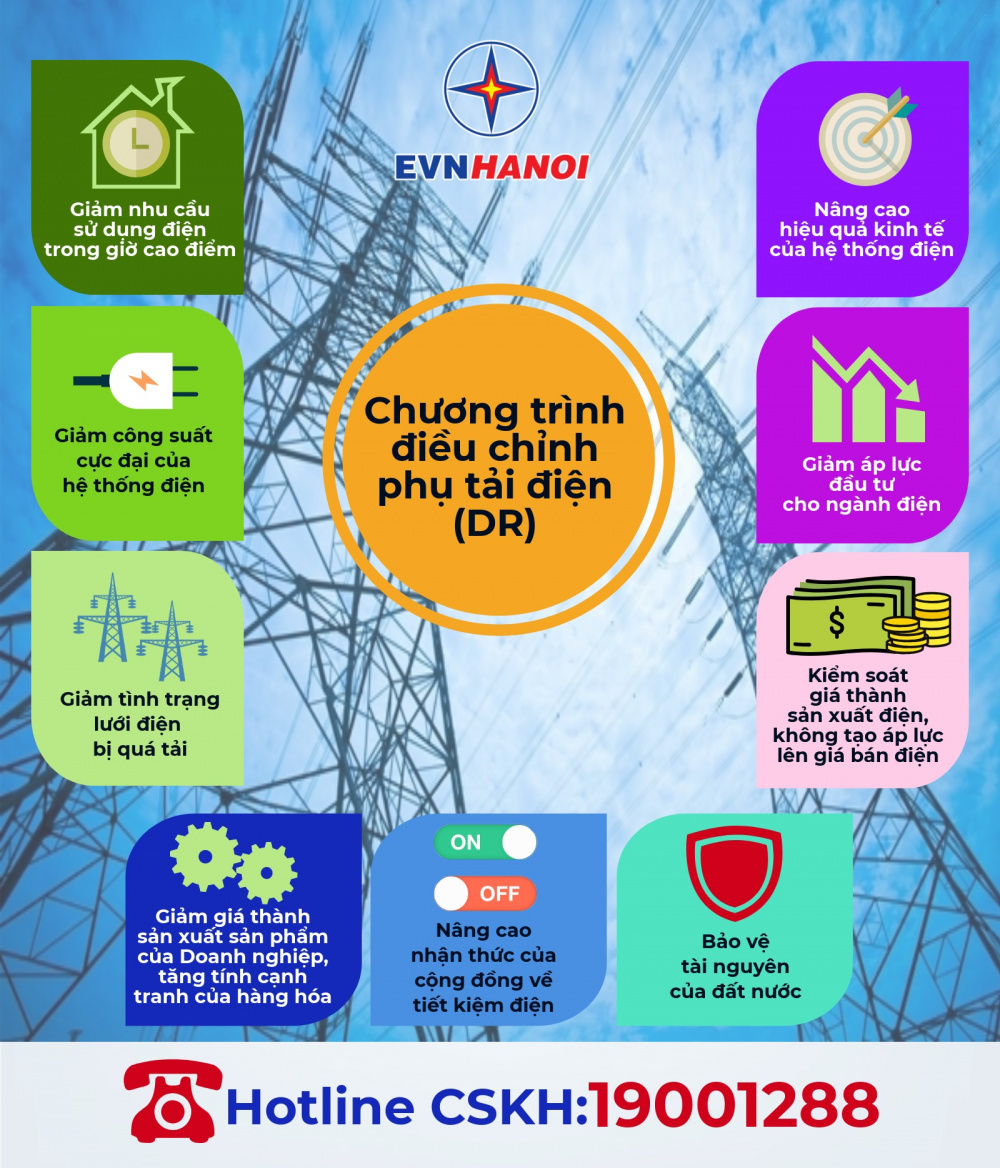 Chương trình điều chỉnh phụ tải