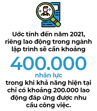 tham do don nhan luc cong nghe 1
